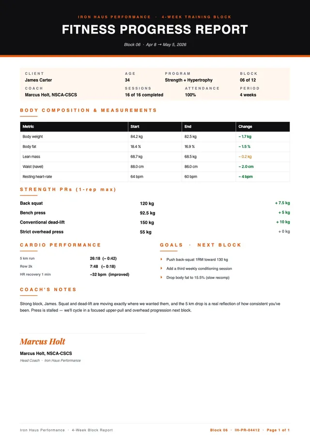 fitness-progress-report form