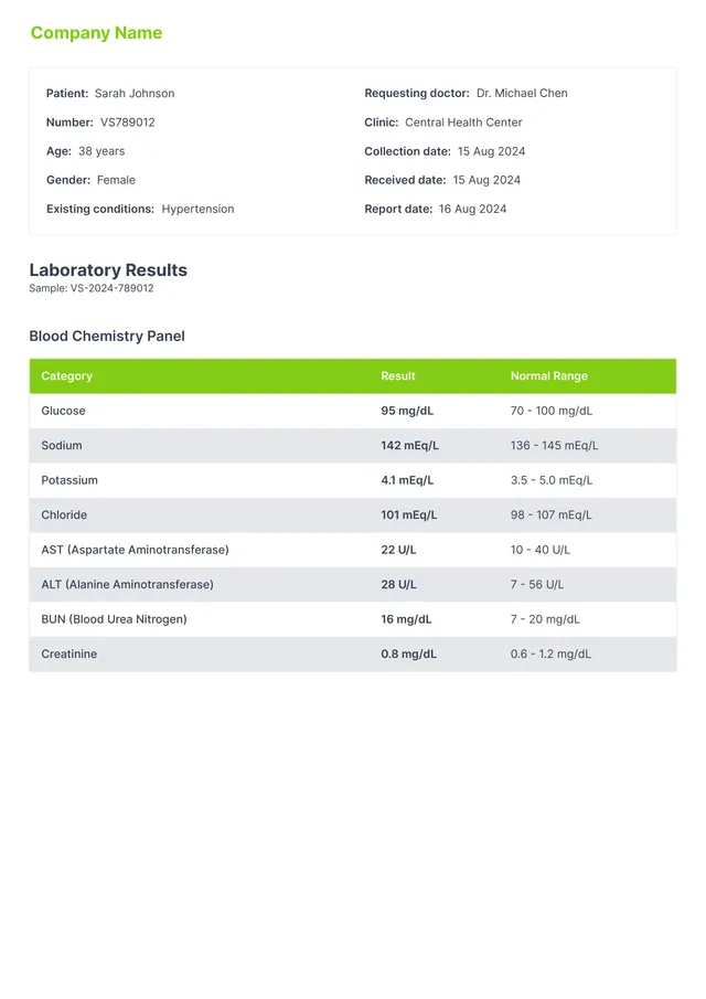 lab-report form